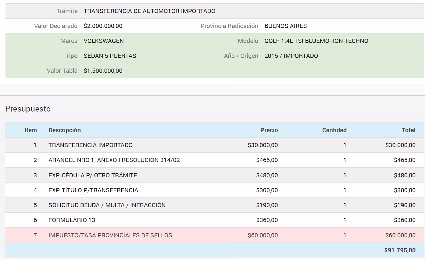 ¿Cuánto cuesta la transferencia de un auto en Argentina en 2025?