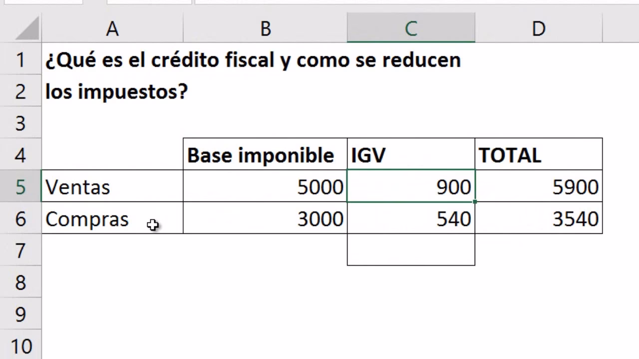 ¿Cómo se calcula el crédito fiscal?