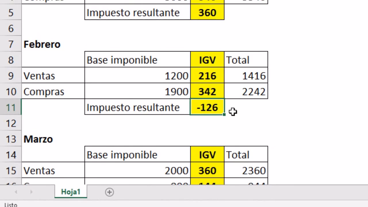 ¿Cómo calcular el crédito fiscal?