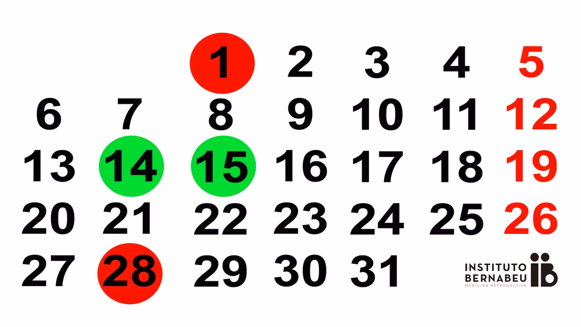 ¿Cómo calcular cuándo te puedes quedar embarazada?