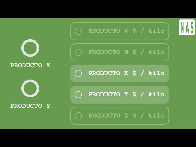 ¿Cómo calcular el precio de kg a gramo?