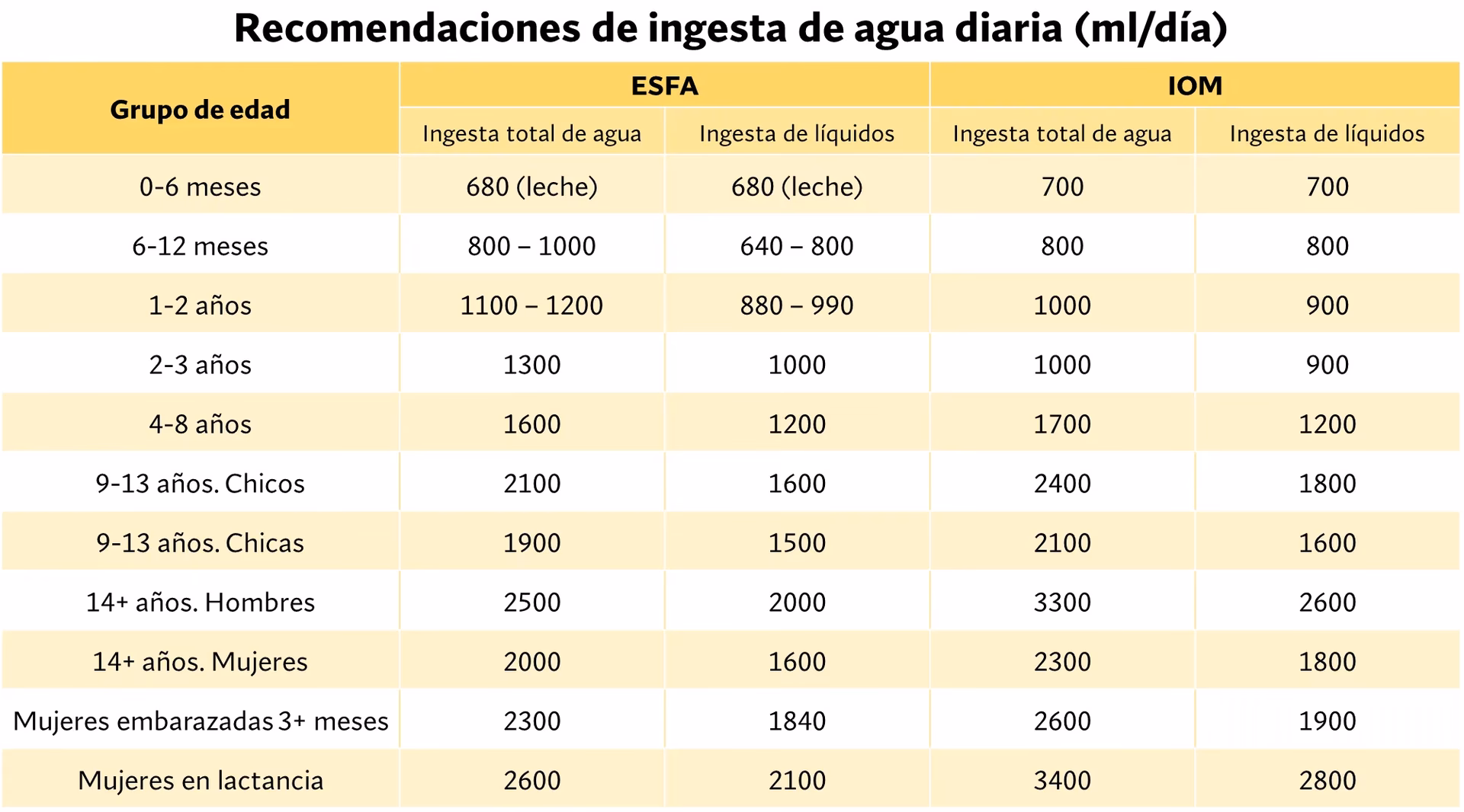 ¿Cómo saber cuántos litros de agua gasto al mes?