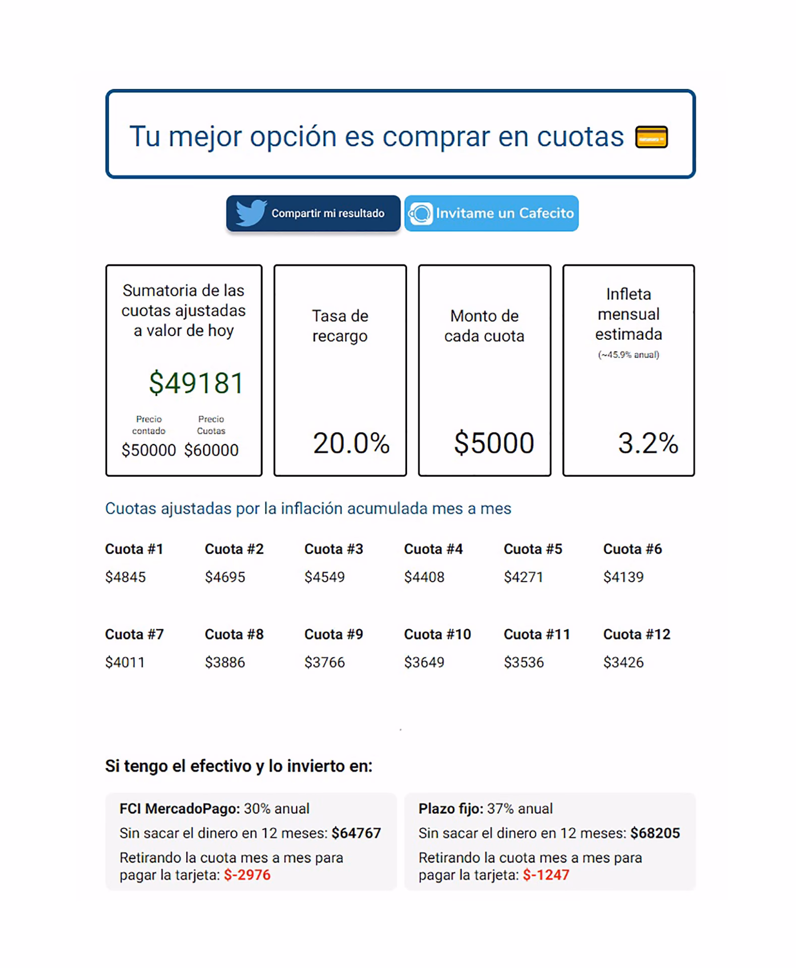 ¿Cómo calcular el precio de una compra en dólares?