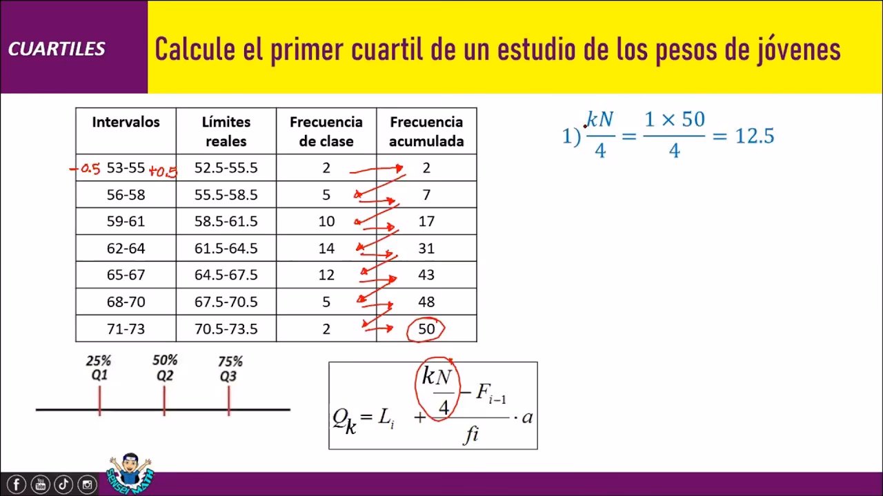 ¿Qué son los cuartiles Q1 y Q2?