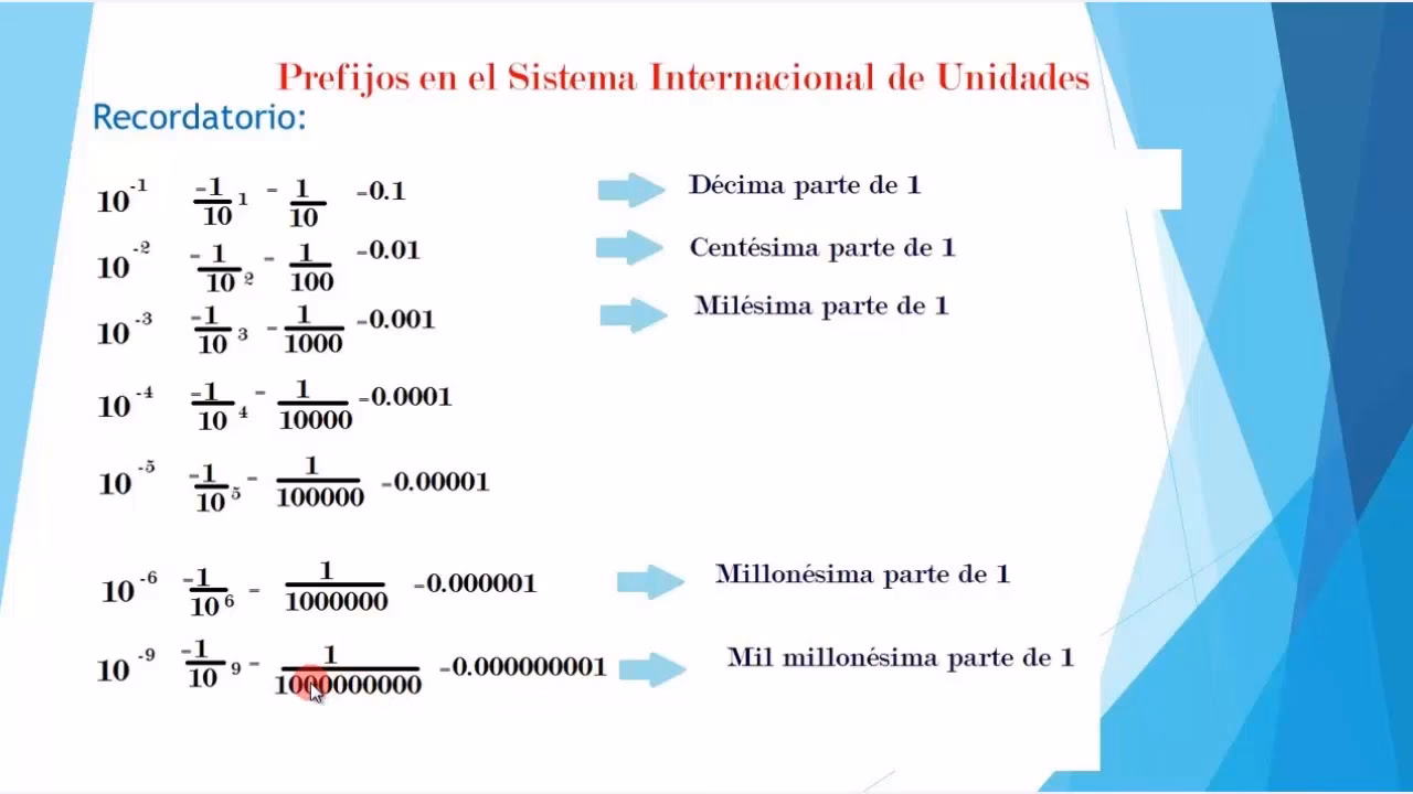 ¿A cuánto equivale 1 Ohm?
