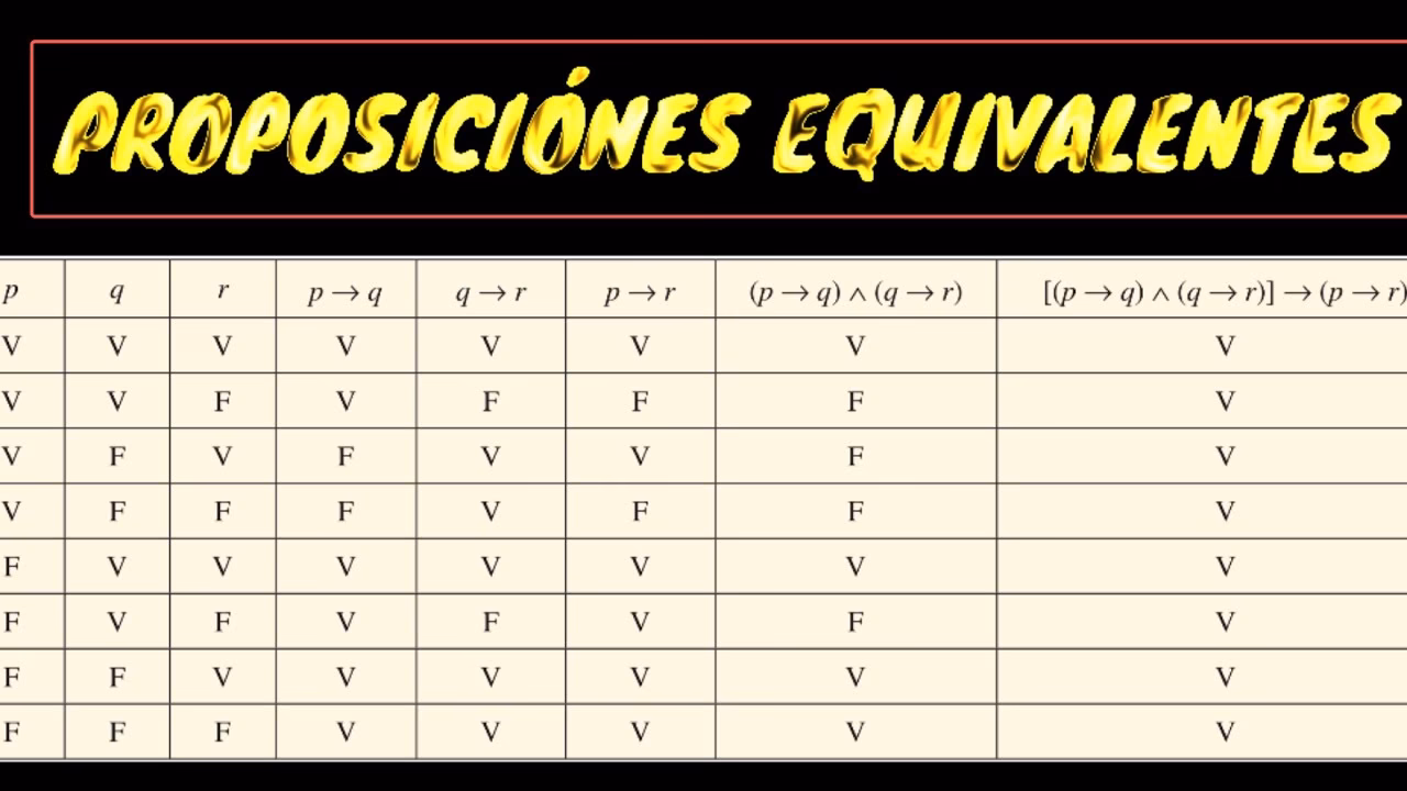 ¿Qué son las preposiciones equivalentes?