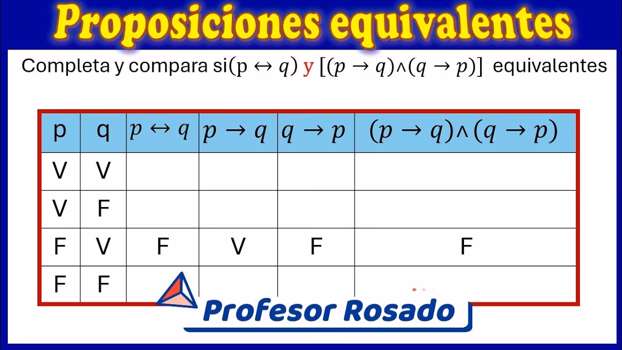 ¿Cuando dos fórmulas proposicionales son equivalentes?