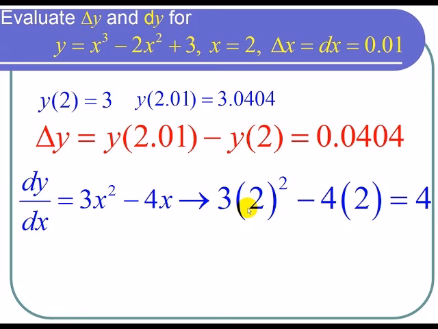 ¿Cuál es la diferencia entre ∆y y dy?