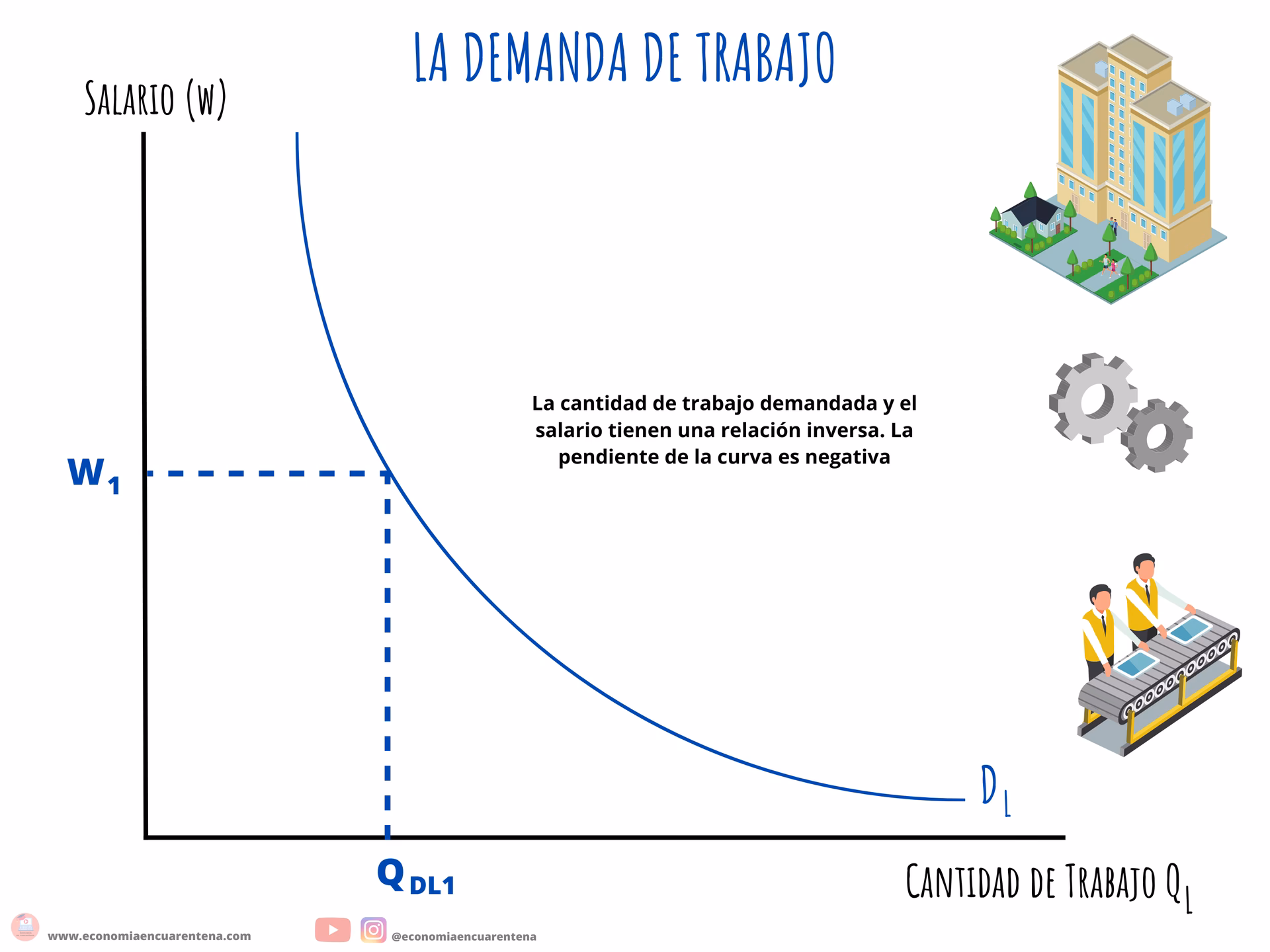 ¿Cómo se calcula una demanda?