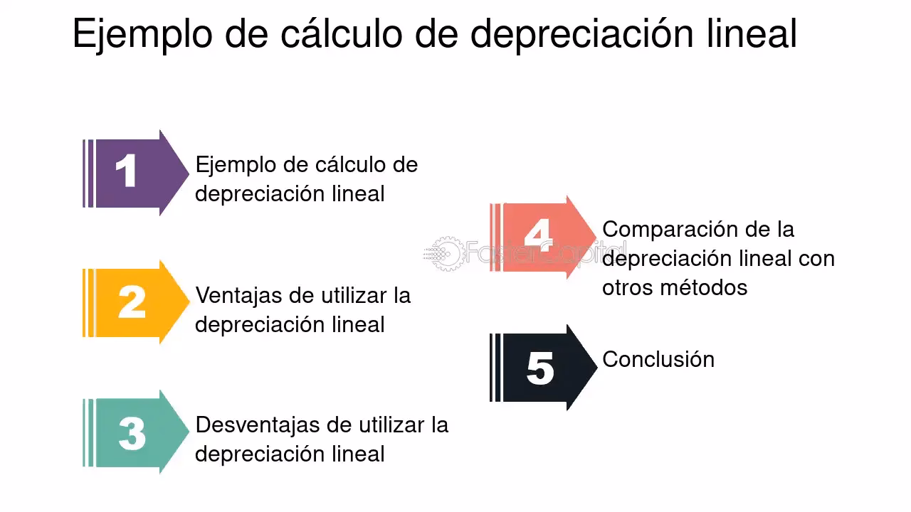 ¿Cómo se calcula la depreciación por año?