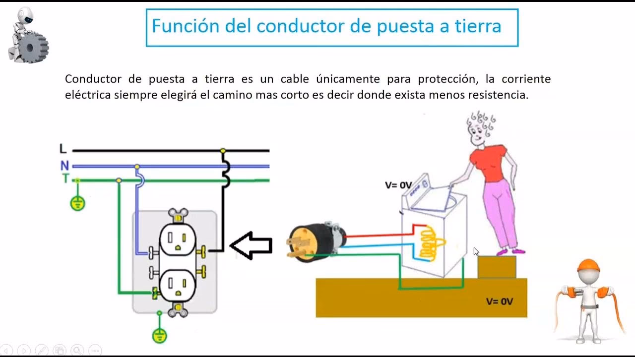 ¿Cuál es la fórmula para calcular la resistencia de puesta a tierra?