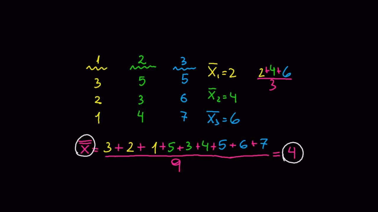 ¿Cuál es la fórmula de desviación de la suma de cuadrados?