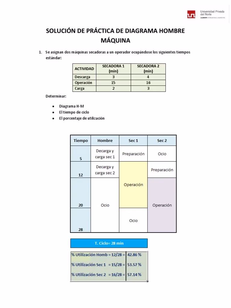 ¿Cómo hacer un diagrama hombre-máquina?