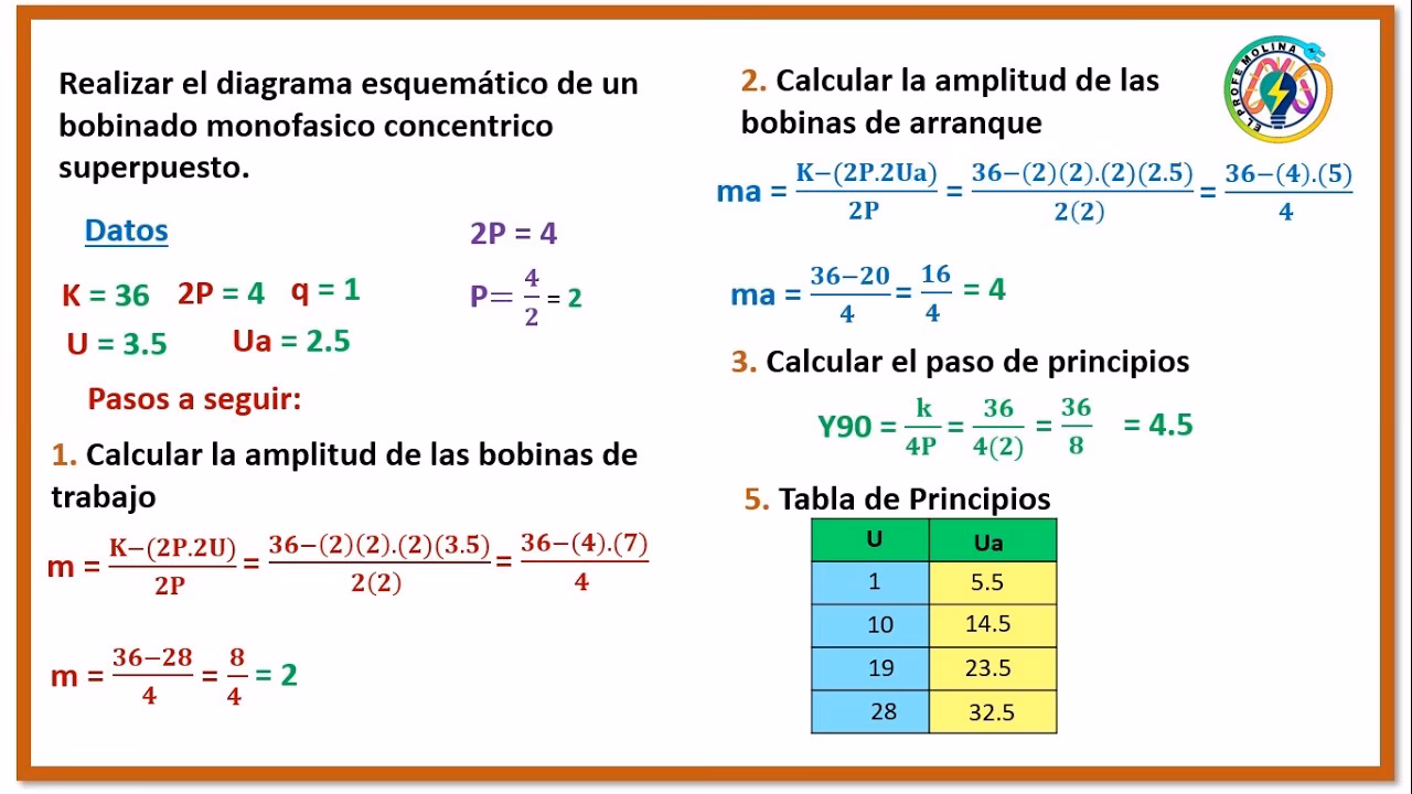 ¿Cómo hacer el cálculo de una bobina?