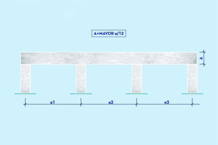 ¿Cómo medir el diámetro de una columna?