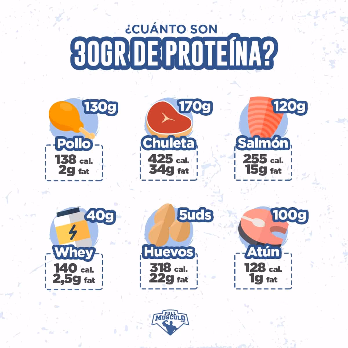 ¿Cómo medir la comida para aumentar masa muscular?