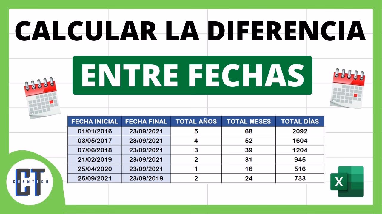 ¿Cuál es la diferencia entre 
