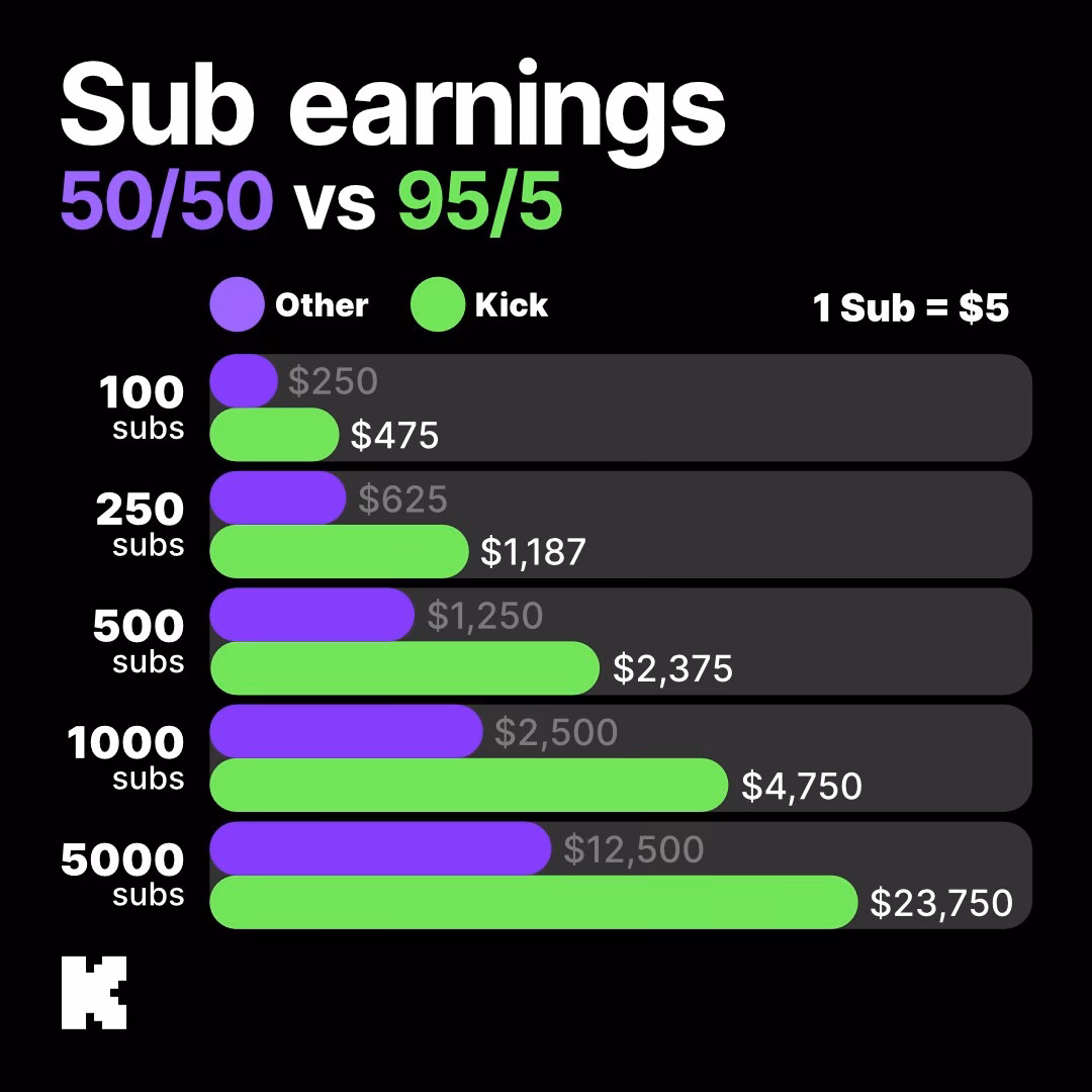 ¿Cuánto cobra Spotify por 1000 reproducciones?