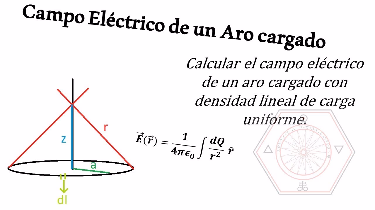 ¿Qué es la densidad dipolar?