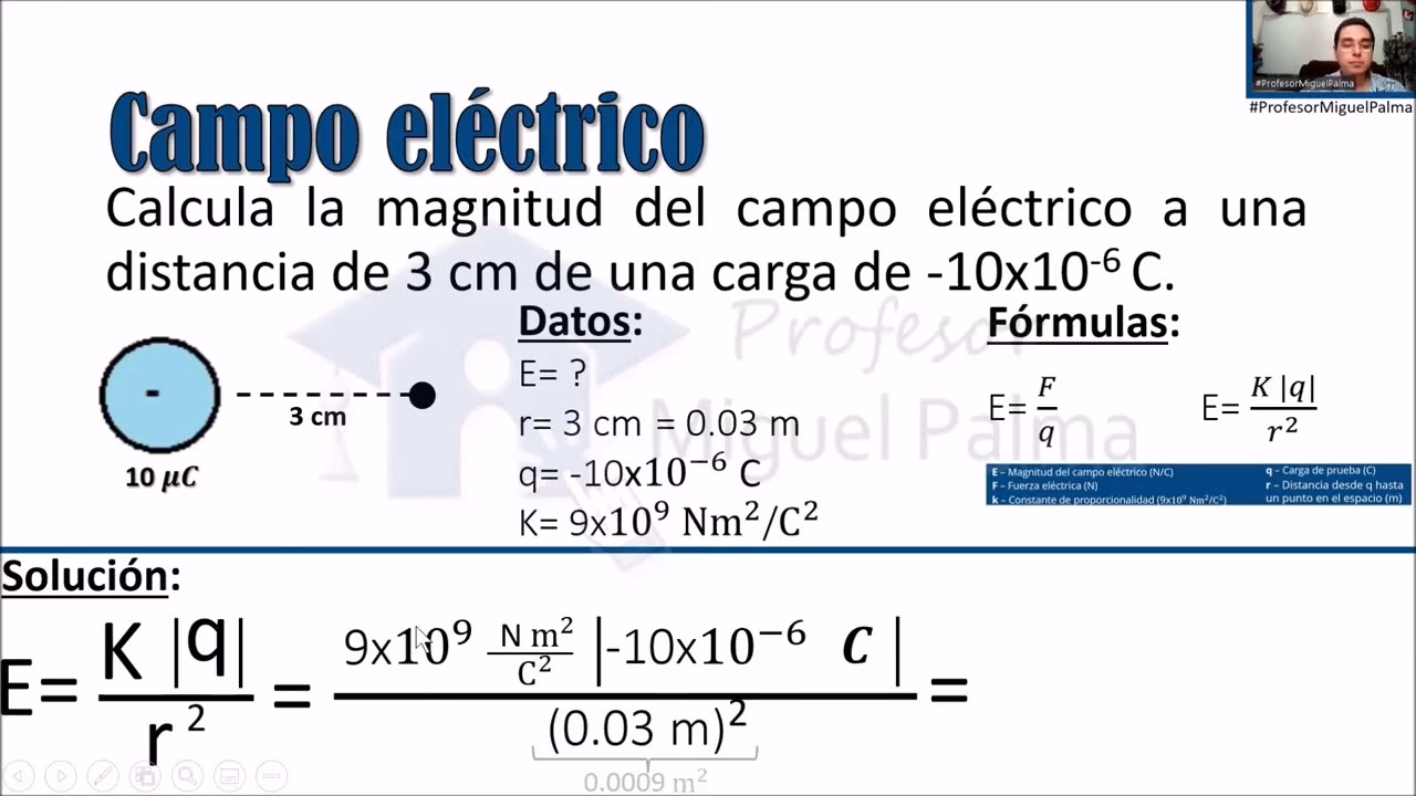 ¿Cuál es la fórmula para la magnitud y dirección del campo magnético?