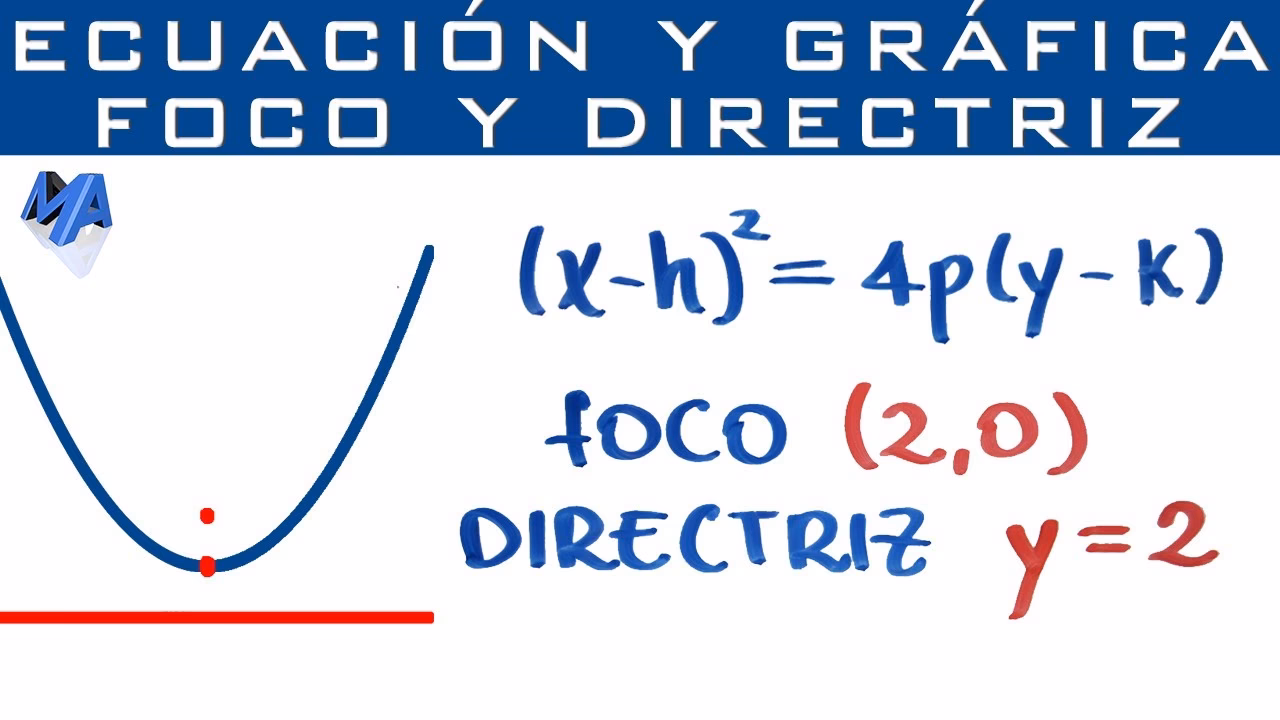 ¿Cómo hallar la directriz de una parábola?