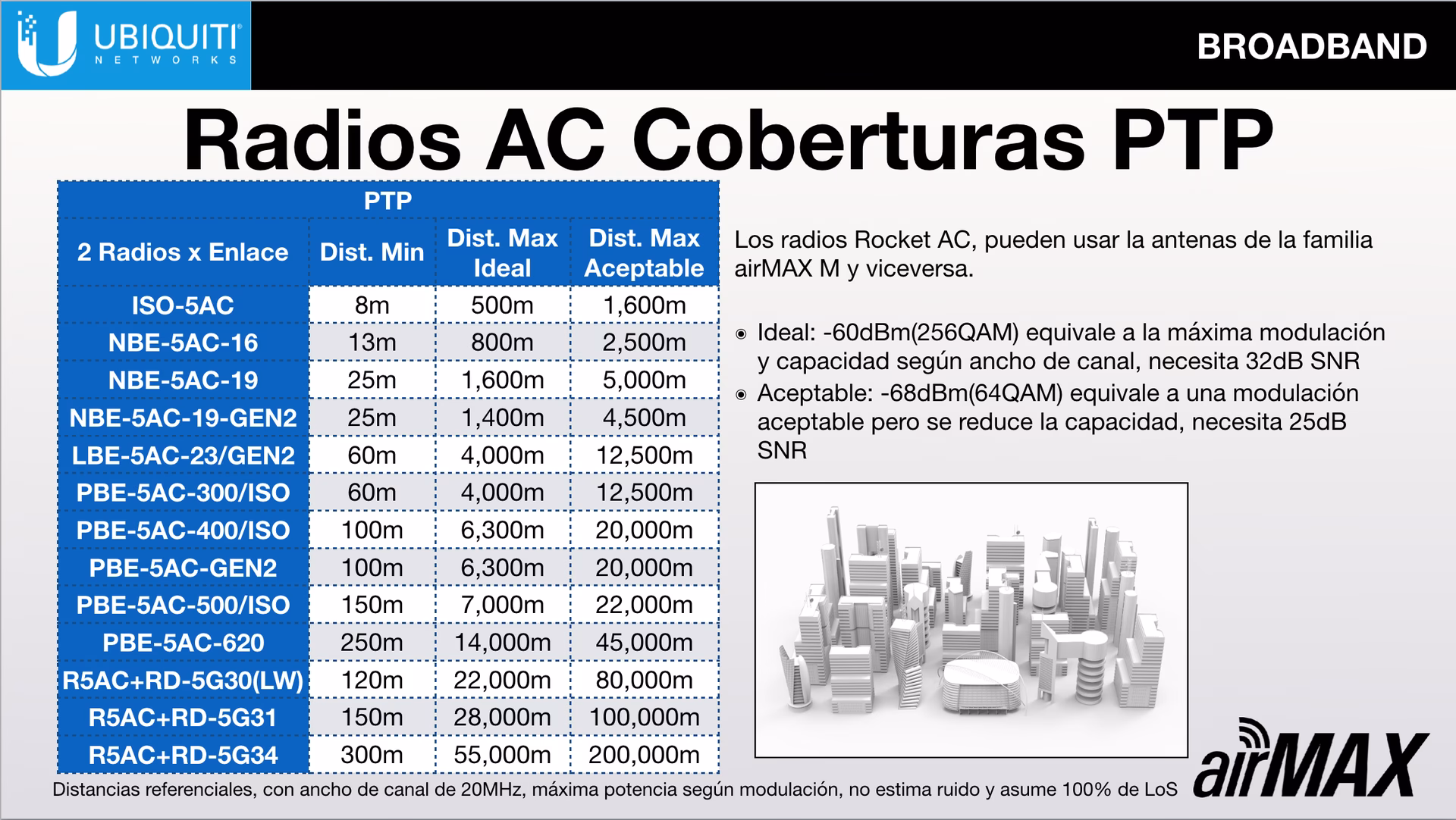 ¿Cómo se calcula la zona de fresnel?