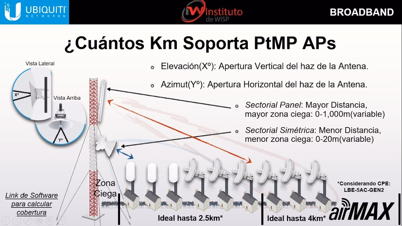 ¿Cómo calcular el largo de una antena dipolo?
