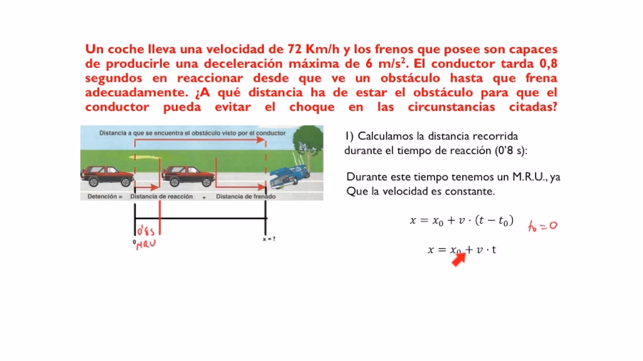 ¿Cuál es la fórmula para la desaceleración?