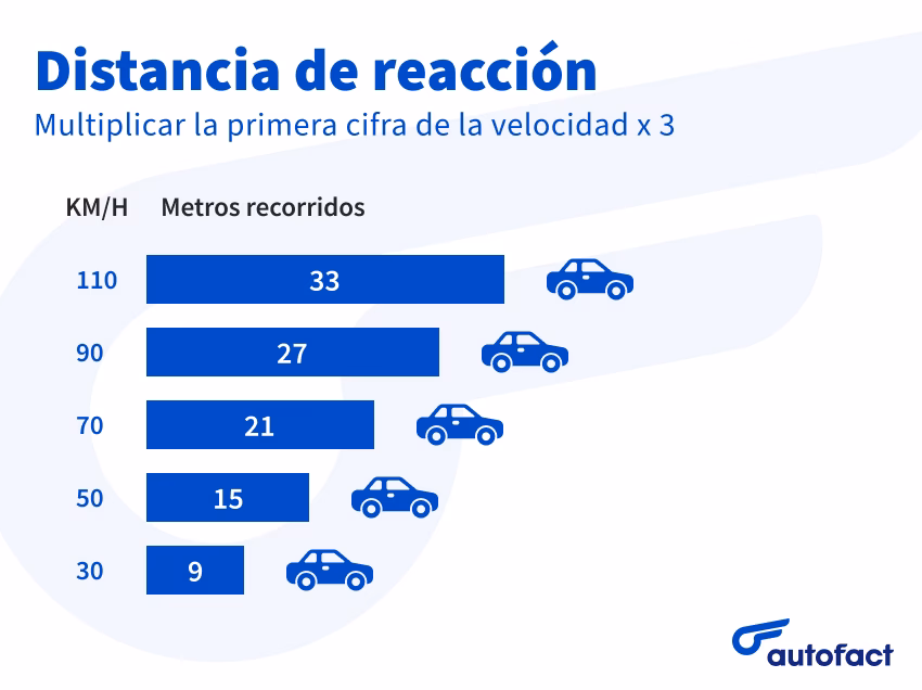 ¿Cómo se calcula la distancia de desaceleración?
