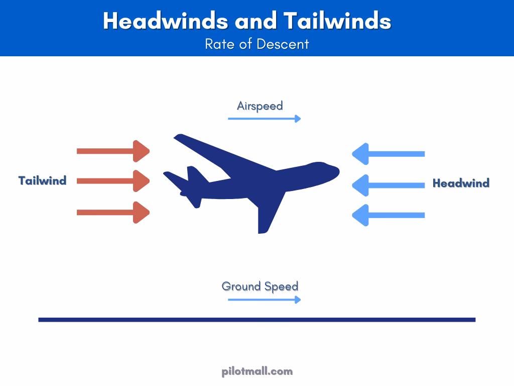 ¿Cómo calcular un descenso?