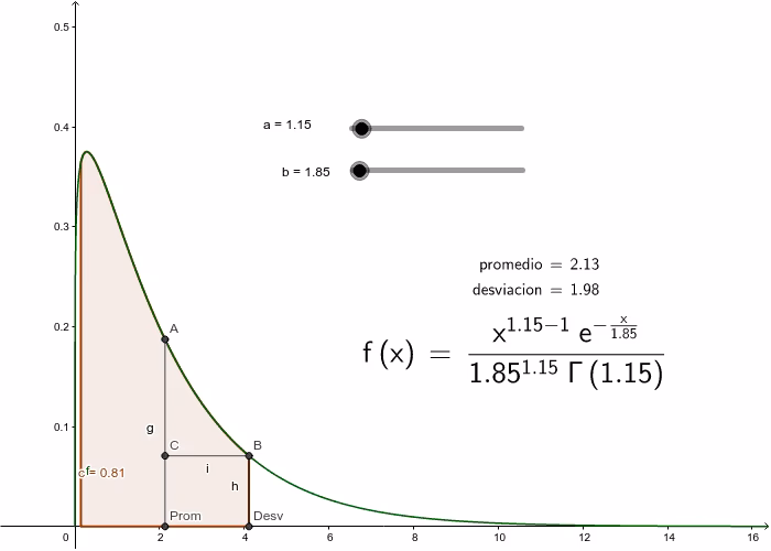 ¿Cuánto es la gamma de 1?