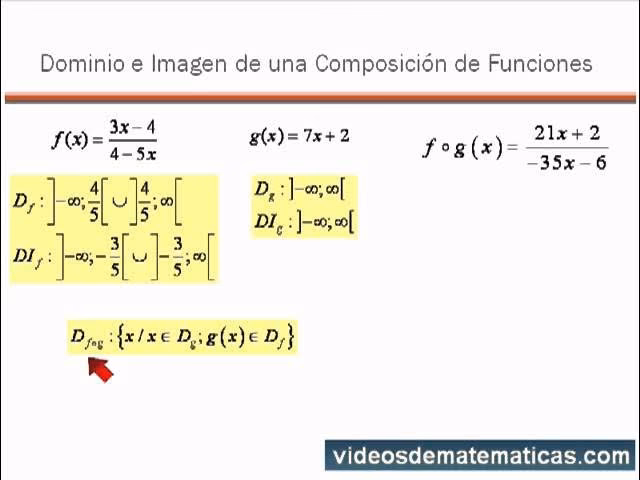 ¿Cómo se determina el dominio de la función composición?