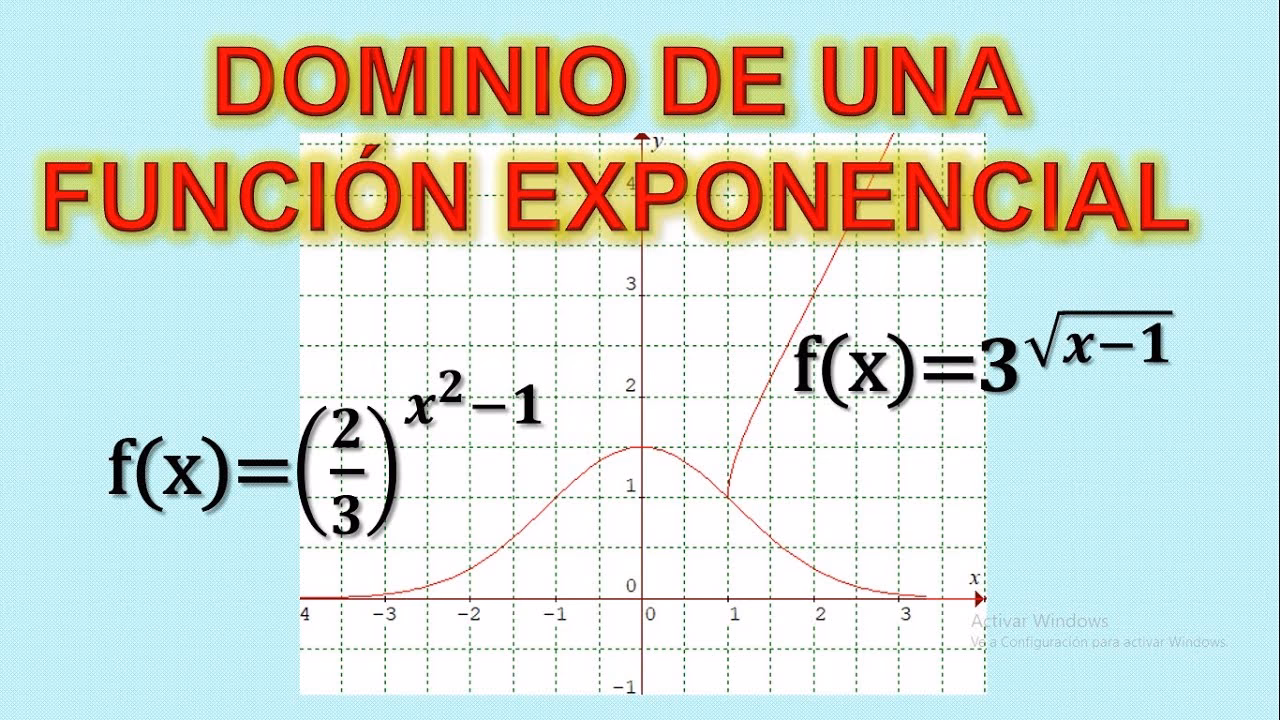 ¿Cuál es el dominio de exp?