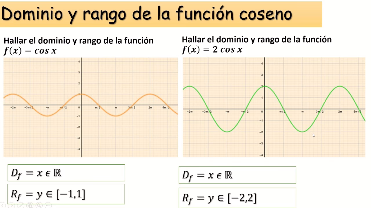 ¿Cuál es el dominio y el rango de la función coseno inversa?