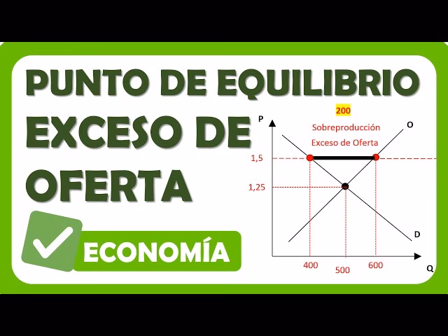 ¿Cómo saber si hay exceso de oferta o de demanda?