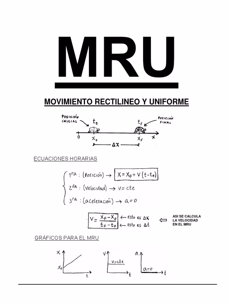 ¿Cuál es la fórmula de la ecuación horaria del espacio?