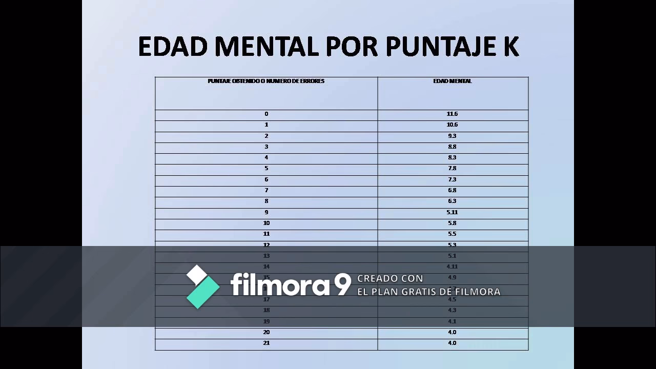 ¿Cómo se calcula la edad madurativa?