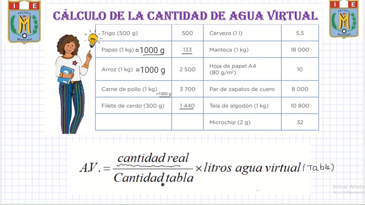 ¿Cómo calcular el agua que tengo que tomar?