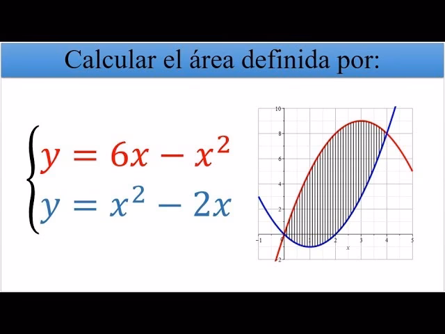 ¿Cuál es el área encerrada por la recta y x 4 y la parábola y2 2x 40?