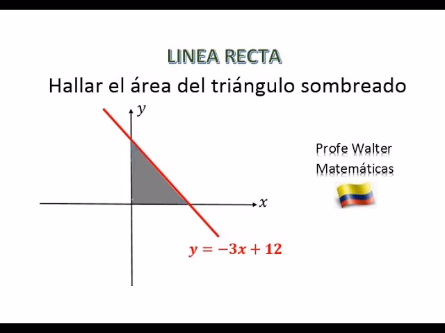 ¿Cómo sacar el área de una parábola en GeoGebra?