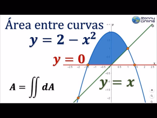 ¿Cómo encontrar el área en parábola?