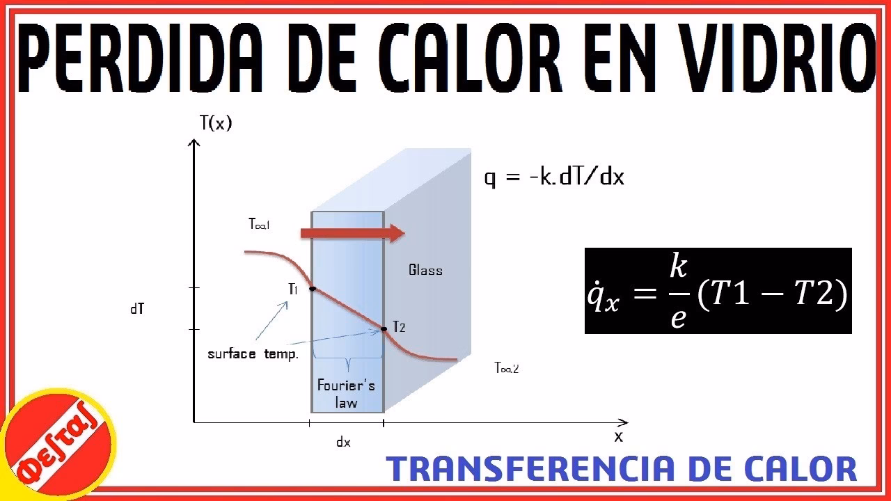 ¿Cuál es la fórmula para la pérdida de calor a través del vidrio?