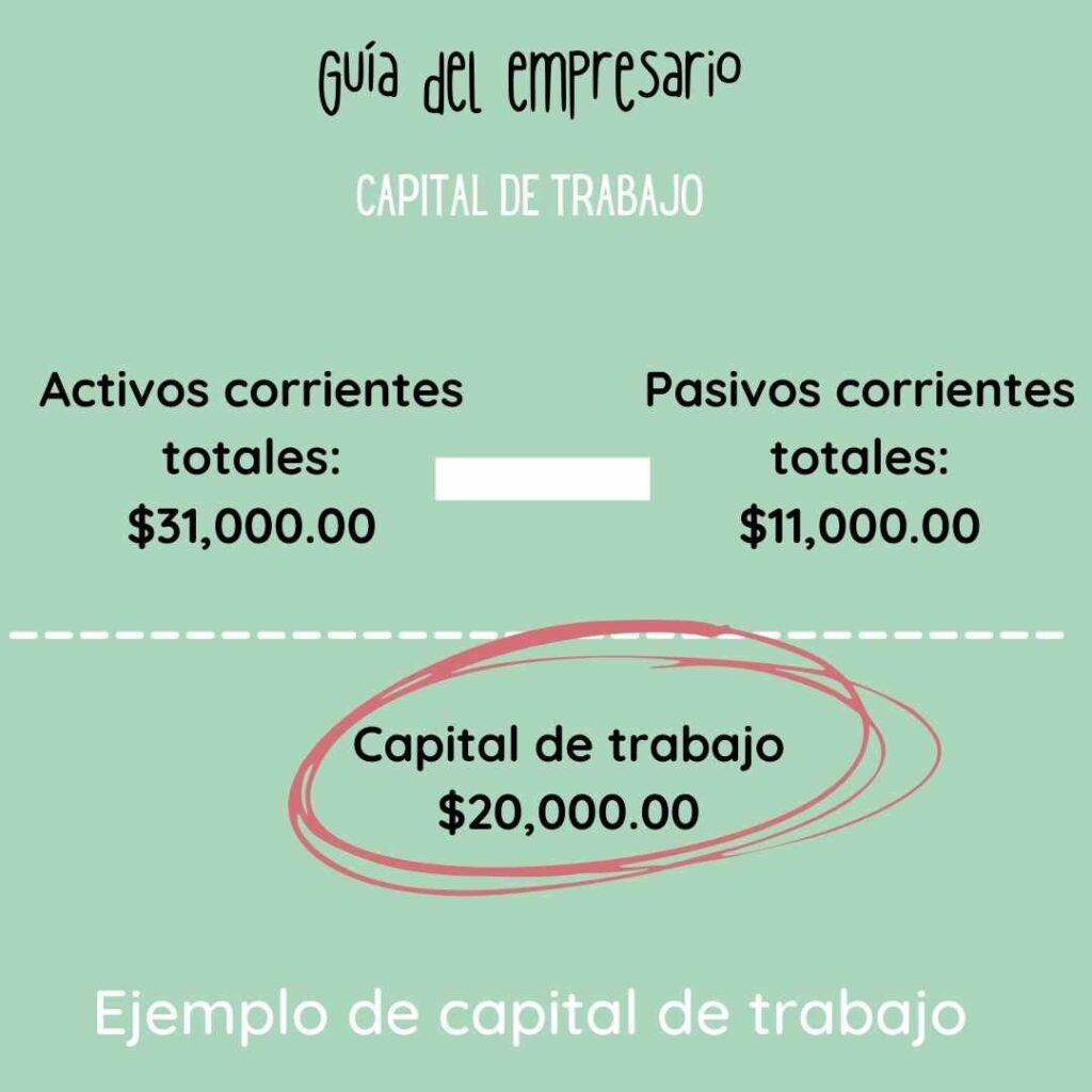 ¿Cómo Calcular el Capital de Trabajo Bruto y Neto? | TODO CALCULADORAS