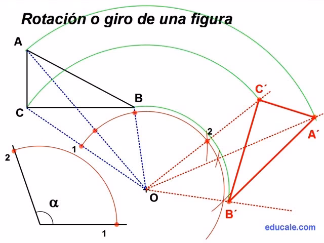 ¿Cómo encontrar el punto de rotación?