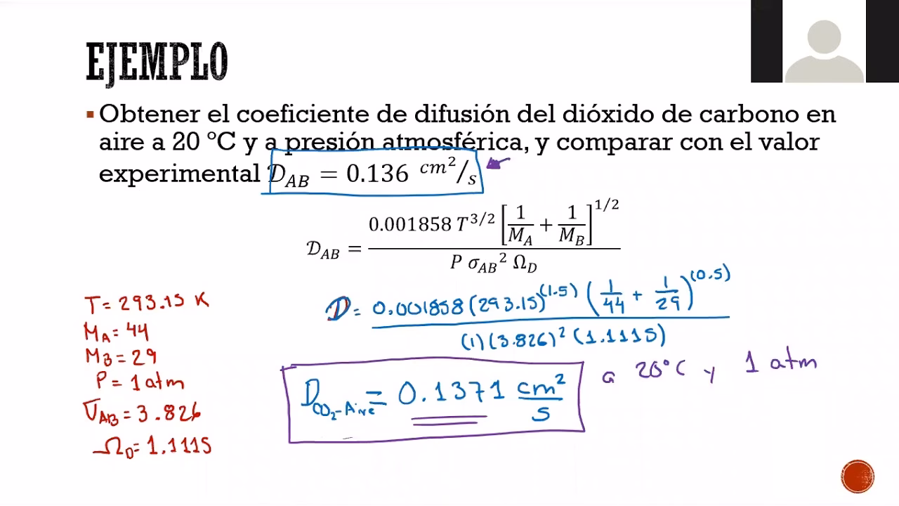 ¿Cómo se calcula la difusión?