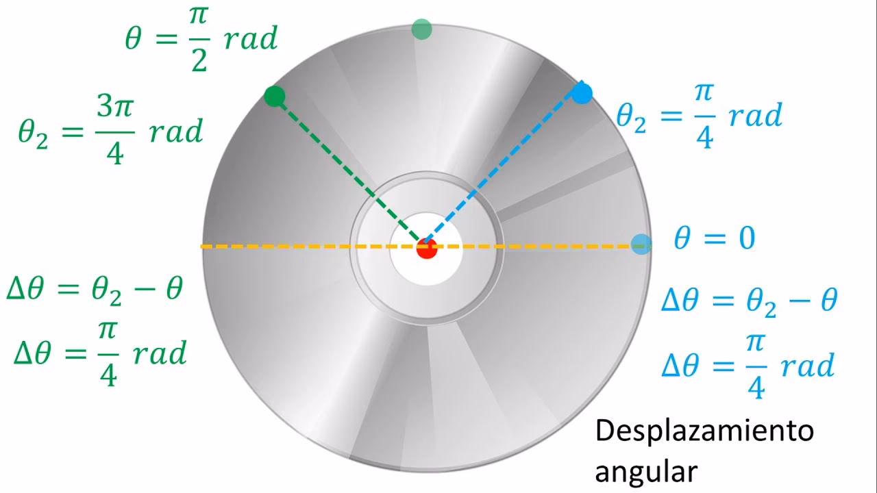 ¿Cuál es la fórmula dimensional para el desplazamiento angular?