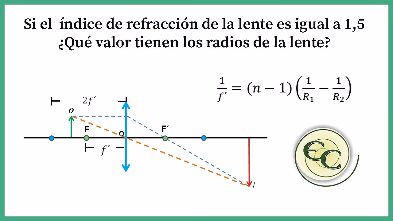 ¿Qué es el foco en las lentes?