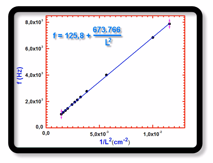 ¿Cuántos tubos tiene un xilófono?