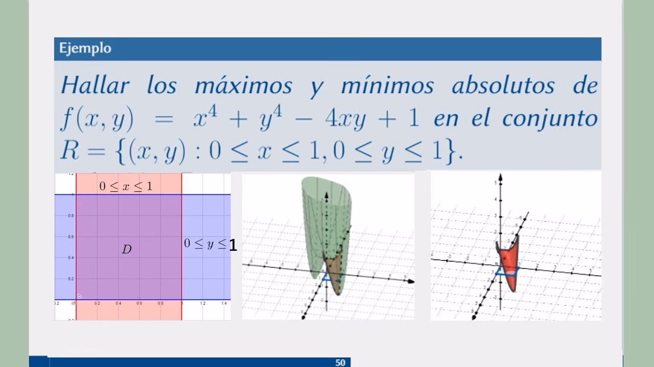 ¿Cómo encontrar el valor absoluto de una función?