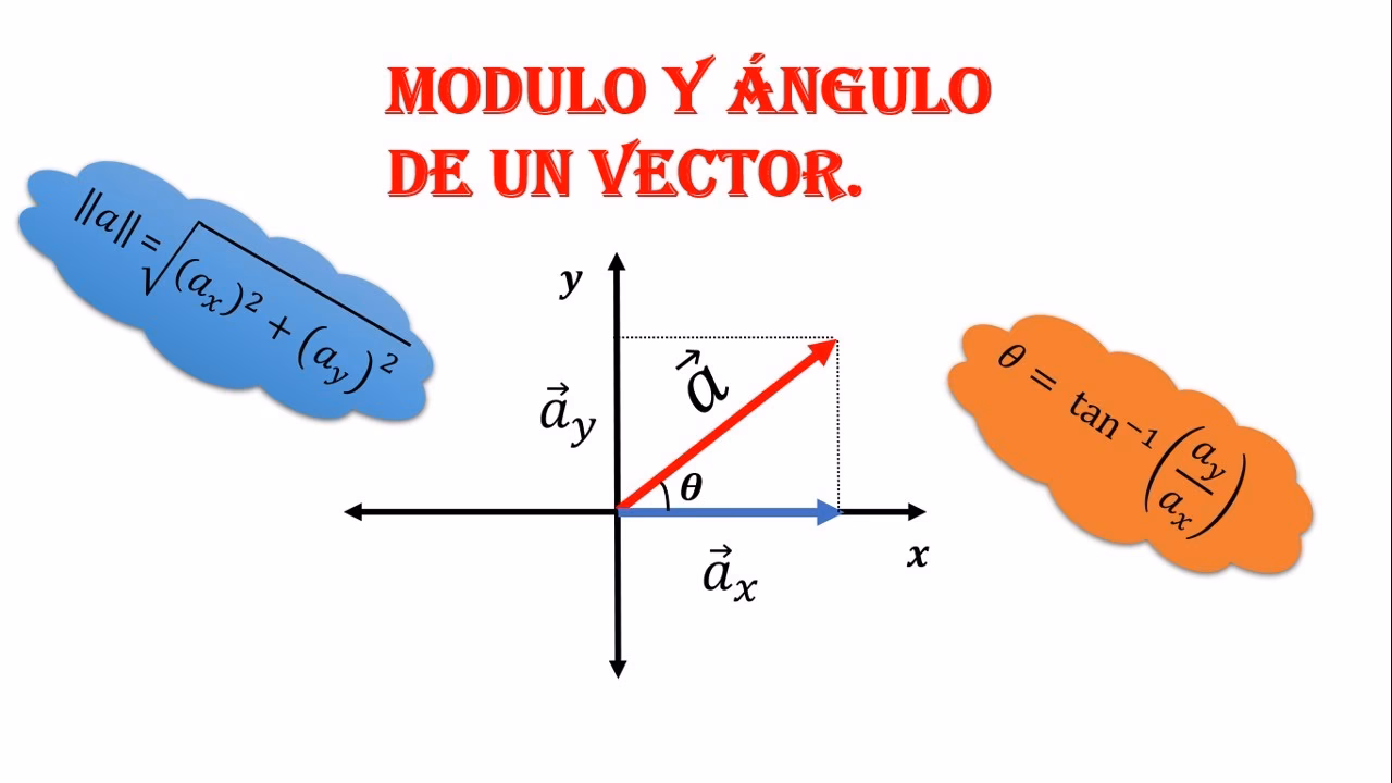 ¿Cuál es la fórmula para calcular el módulo de un vector?